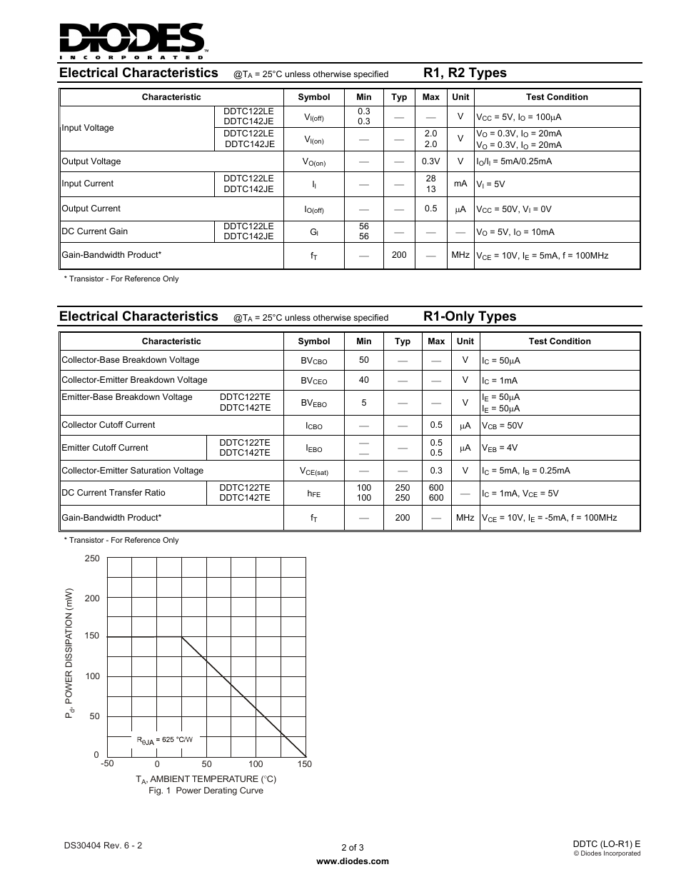 Electrical characteristics, R1, r2 types, R1-only types | Diodes DDTC (LO-R1) E User Manual | Page 2 / 3