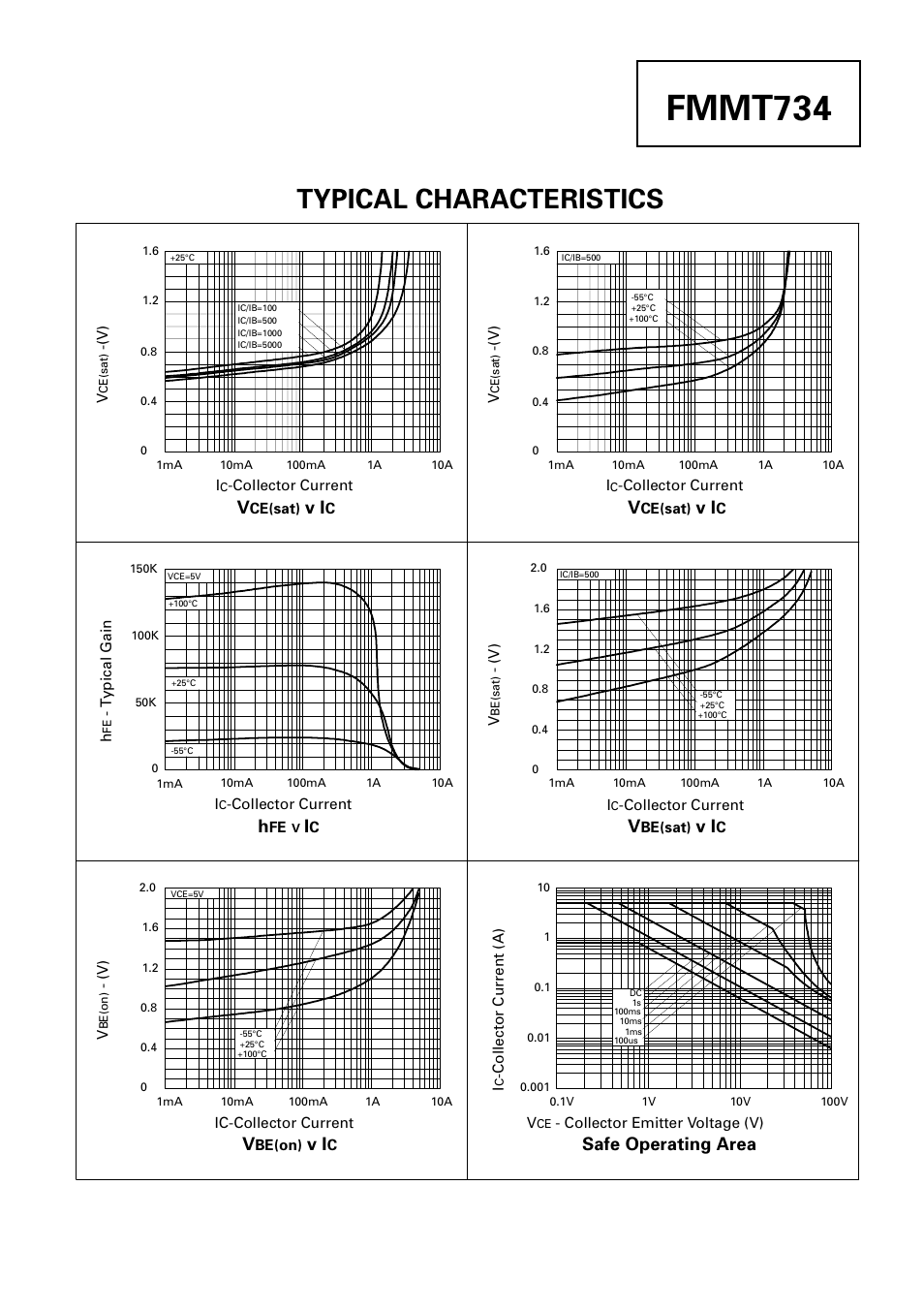 Fmmt734, Typical characteristics, Safe operating area | Diodes FMMT734 User Manual | Page 3 / 3