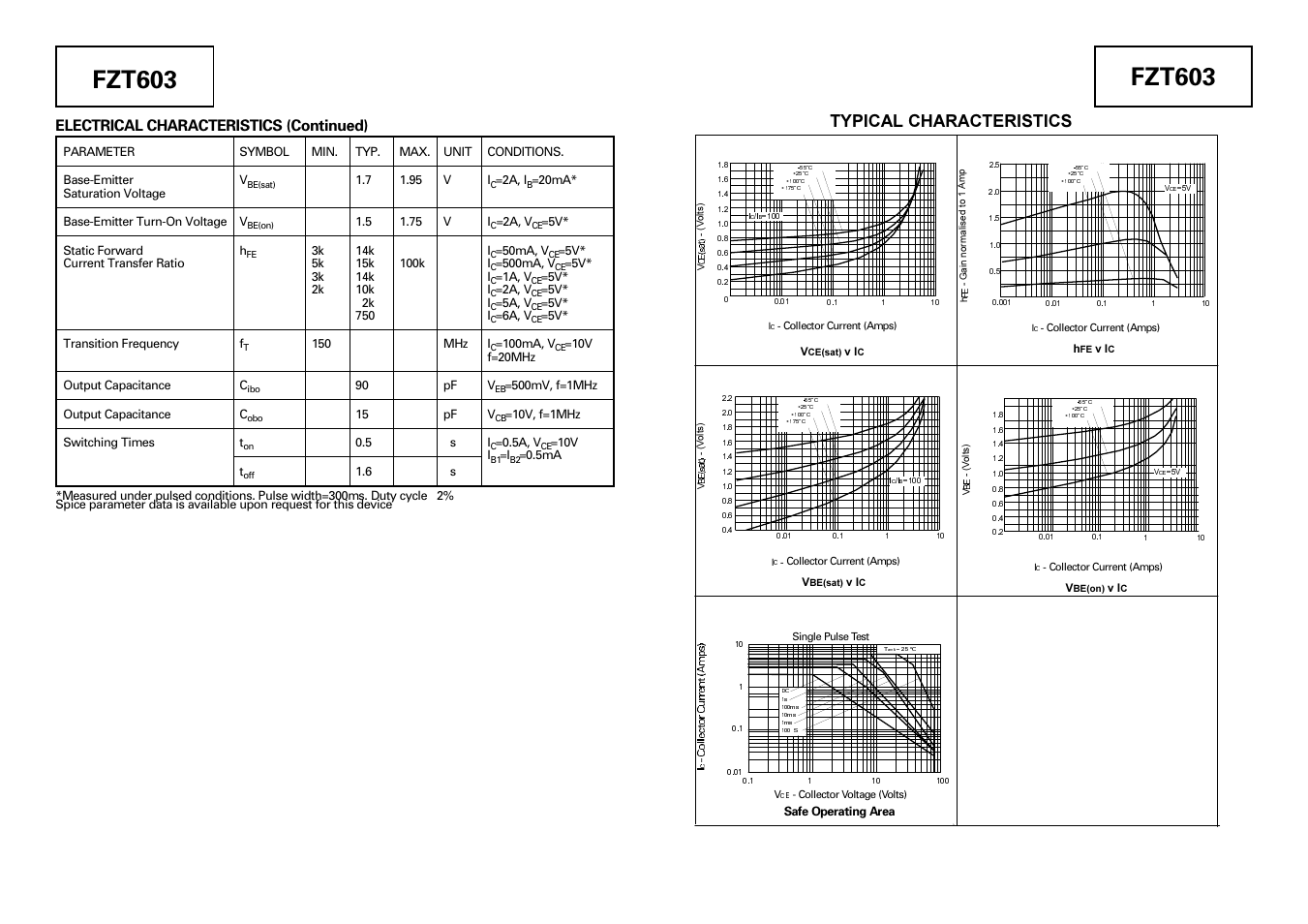 Fzt603, Typical characteristics, Electrical characteristics (continued) | Diodes FZT603 User Manual | Page 2 / 3
