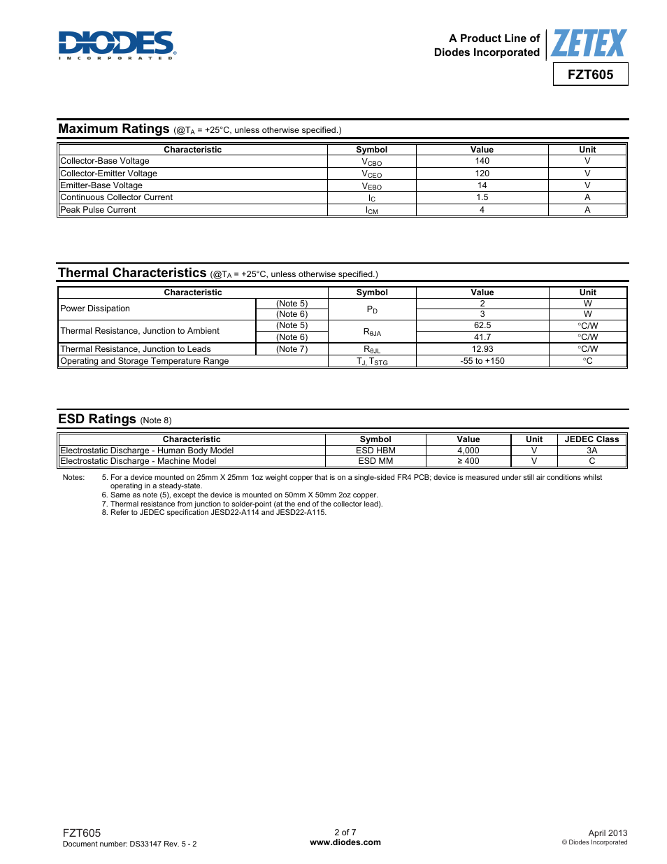 Fzt605, Maximum ratings, Thermal characteristics | Esd ratings | Diodes FZT605 User Manual | Page 2 / 7