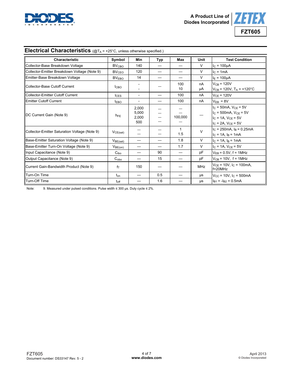 Electrical characteristics, Fzt605, A product line of diodes incorporated | Diodes FZT605 User Manual | Page 4 / 7