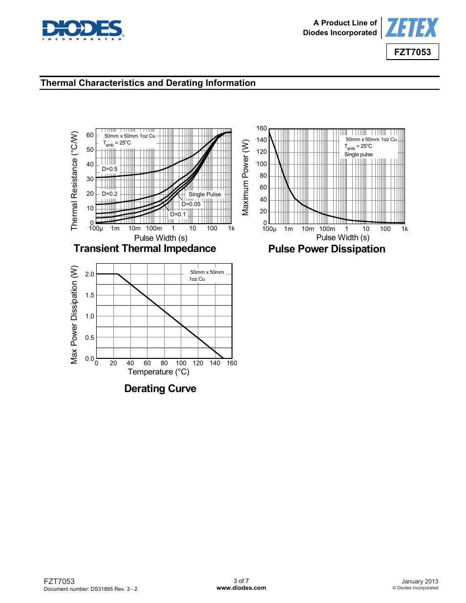 Derating curve, Pulse power dissipation, Transient thermal impedance | Fzt7053, Thermal characteristics and derating information | Diodes FZT7053 User Manual | Page 3 / 7