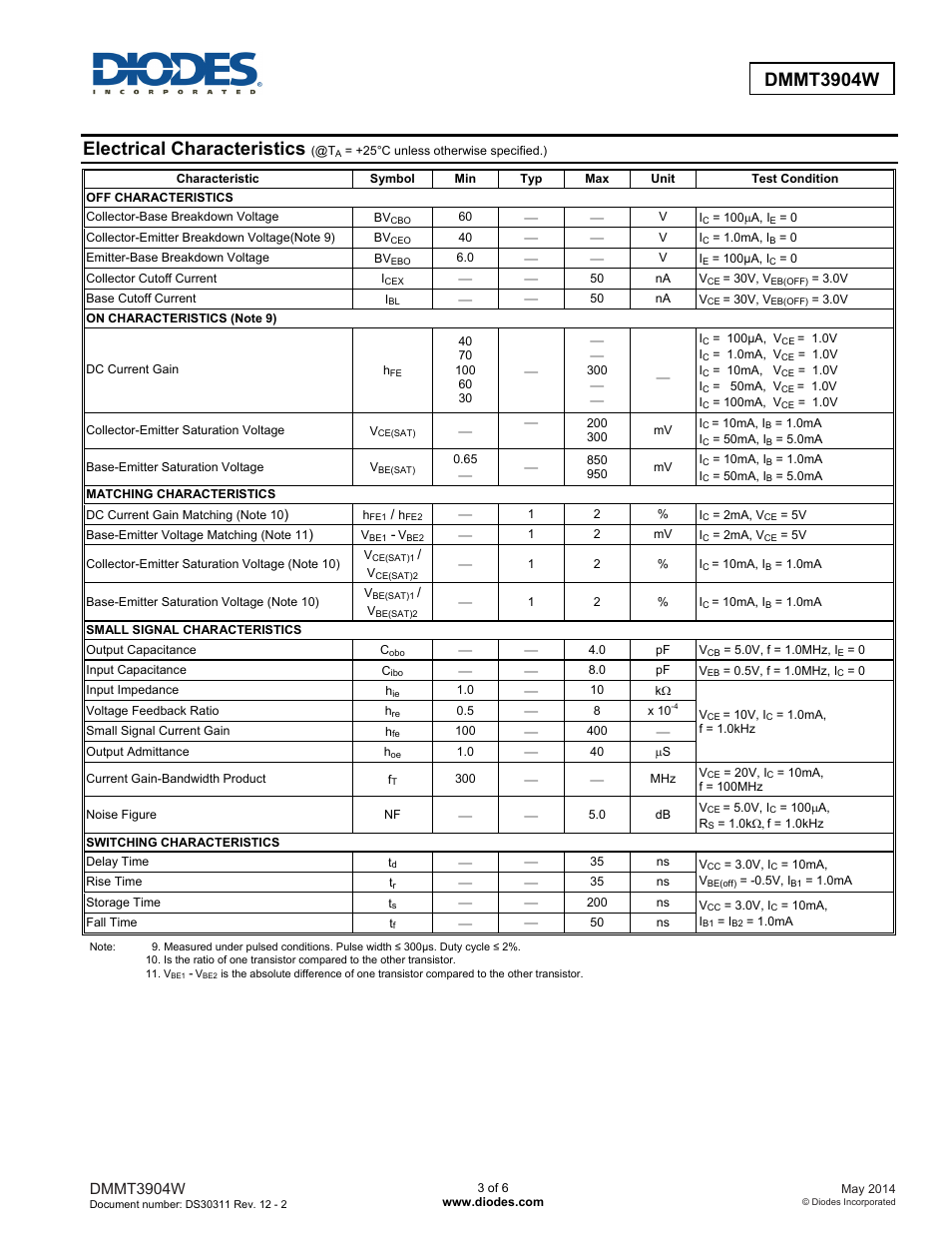 Electrical characteristics, Dmmt3904w | Diodes DMMT3904W User Manual | Page 3 / 6
