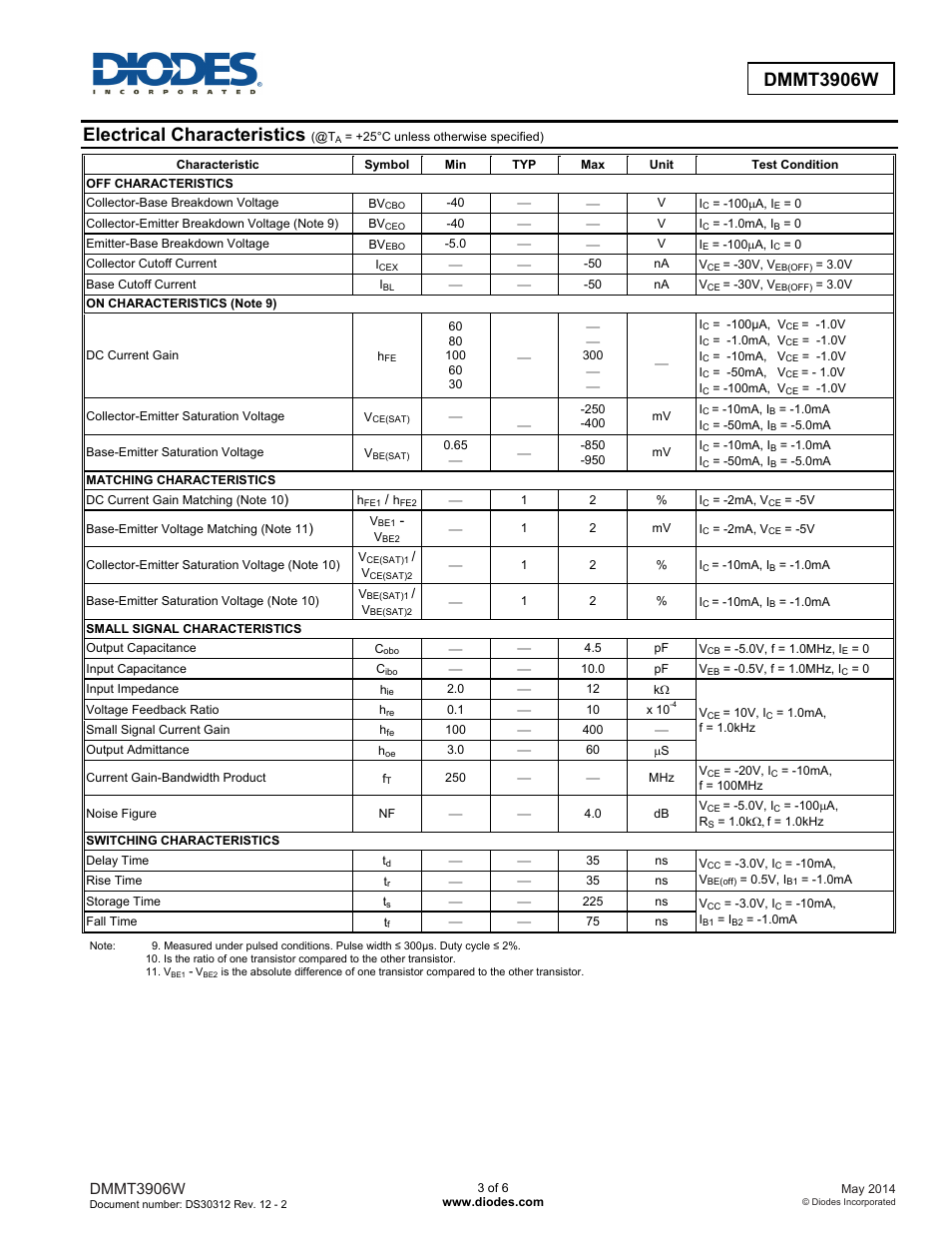 Electrical characteristics, Dmmt3906w | Diodes DMMT3906W User Manual | Page 3 / 6