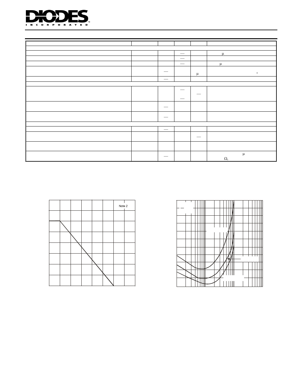 Electrical characteristics | Diodes DMMT5551S User Manual | Page 2 / 4