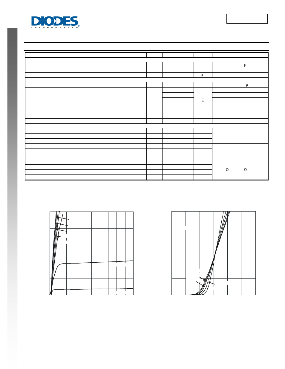 Dmg1024uv new prod uc t, Electrical characteristics, Dmg1024uv | Diodes DMG1024UV User Manual | Page 2 / 6
