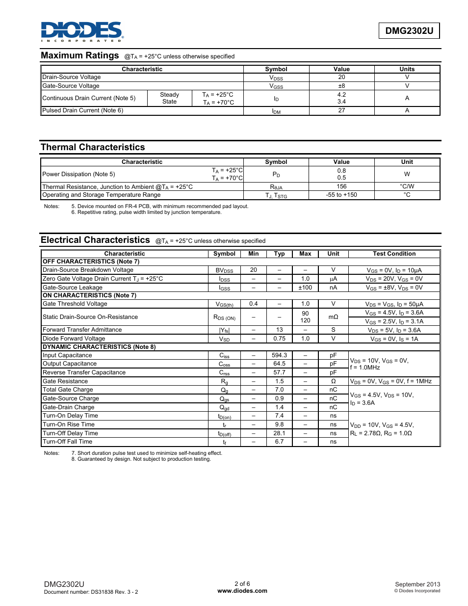 Maximum ratings, Thermal characteristics, Electrical characteristics | Dmg2302u | Diodes DMG2302U User Manual | Page 2 / 6