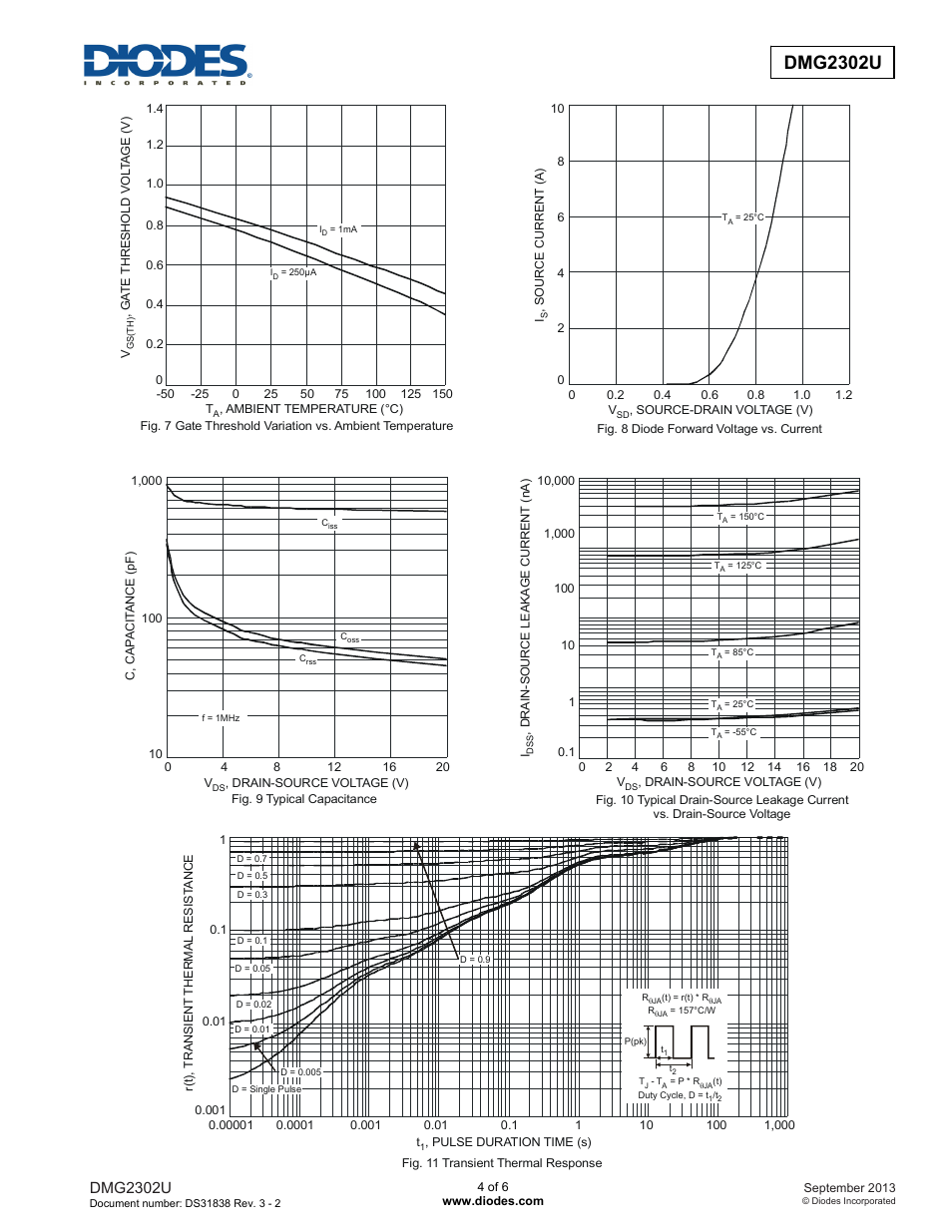 Dmg2302u | Diodes DMG2302U User Manual | Page 4 / 6