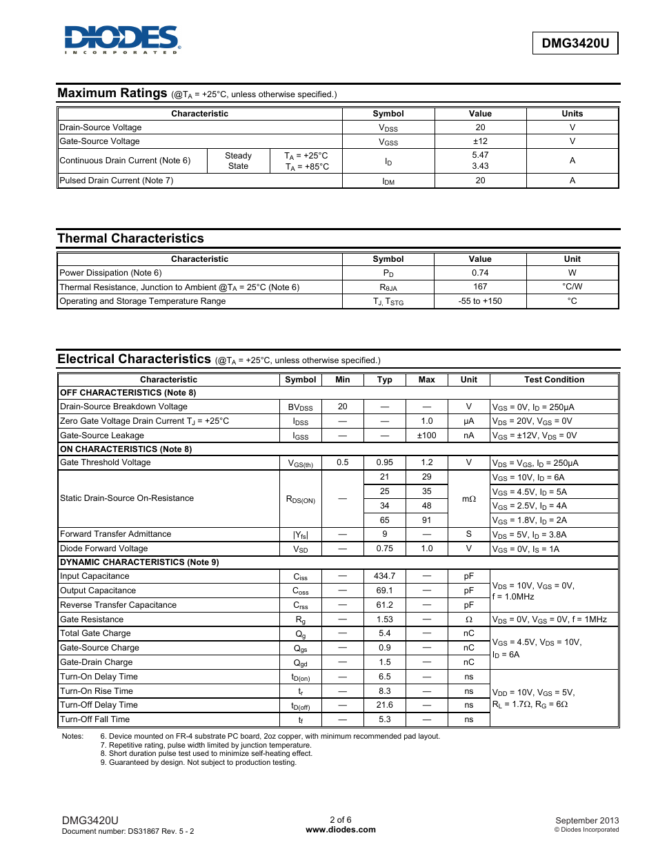 Dmg3420u new prod uc t, Maximum ratings, Thermal characteristics | Electrical characteristics, Dmg3420u | Diodes DMG3420U User Manual | Page 2 / 6