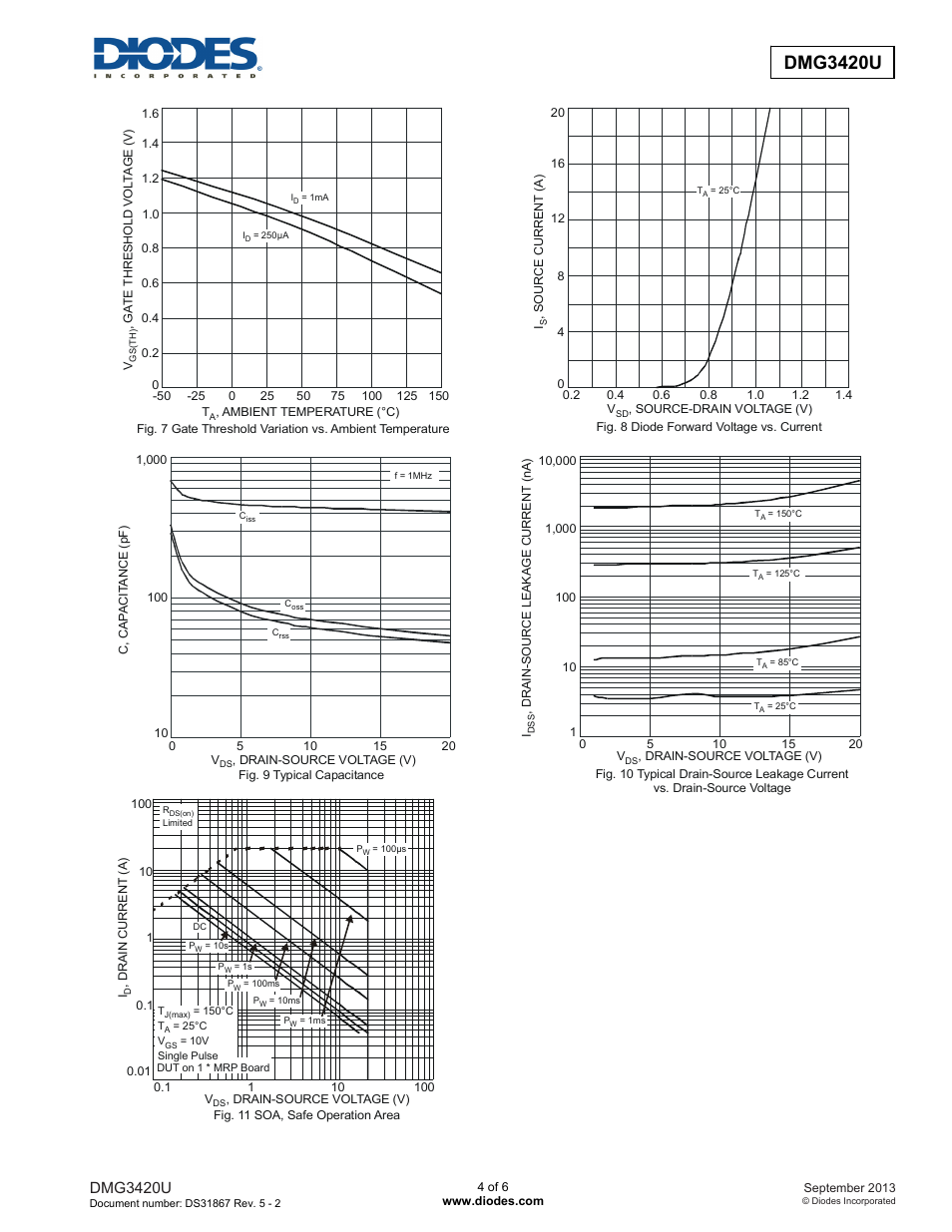 Dmg3420u new prod uc t, Dmg3420u | Diodes DMG3420U User Manual | Page 4 / 6