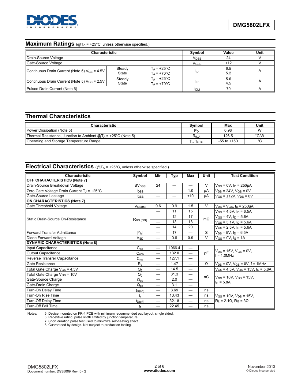 Maximum ratings, Thermal characteristics, Electrical characteristics | Dmg5802lfx | Diodes DMG5802LFX User Manual | Page 2 / 6