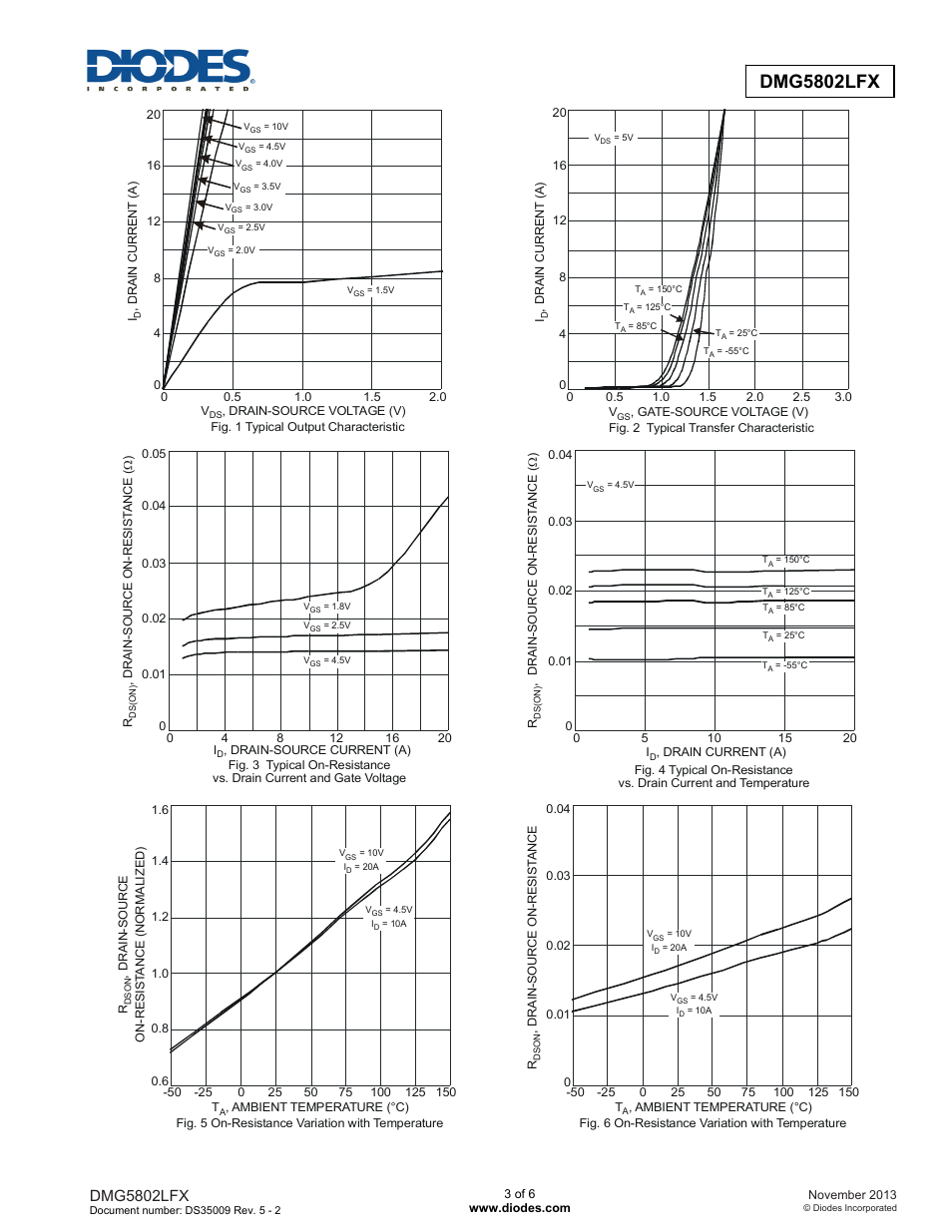 Dmg5802lfx | Diodes DMG5802LFX User Manual | Page 3 / 6