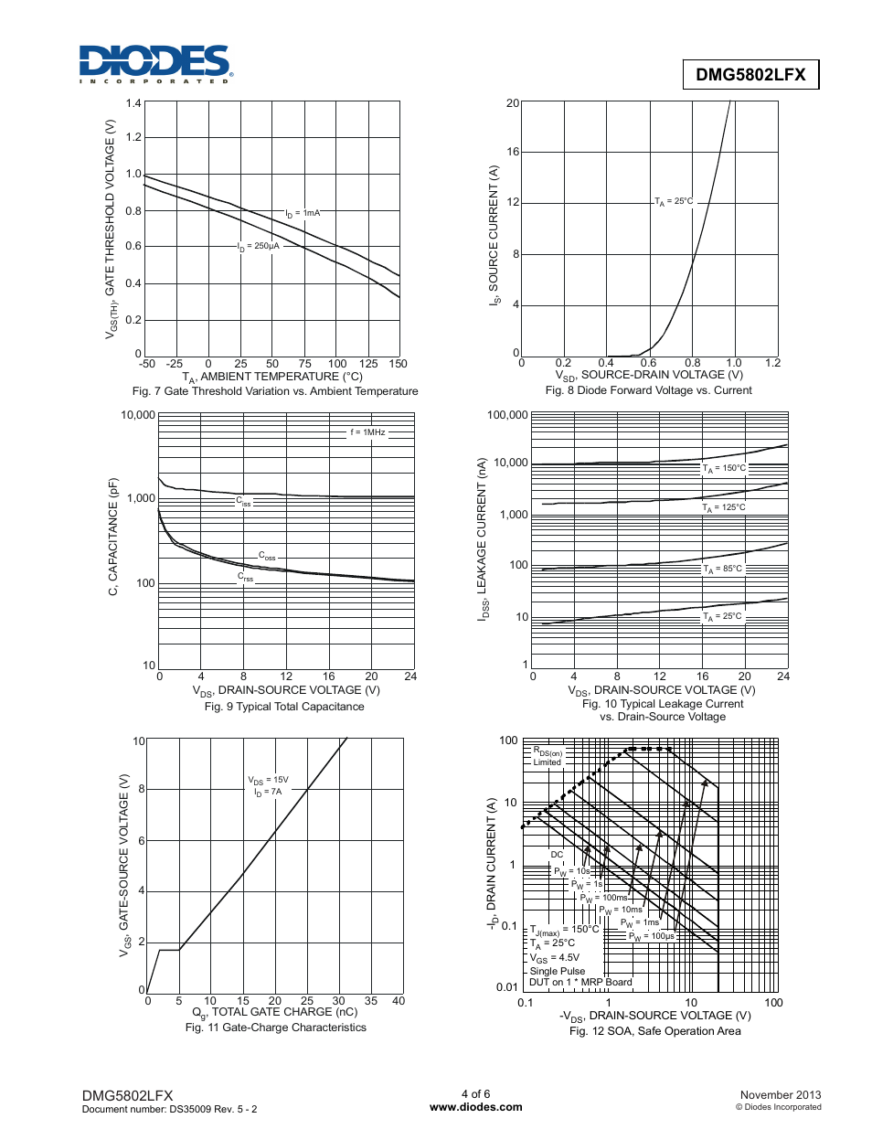 Dmg5802lfx | Diodes DMG5802LFX User Manual | Page 4 / 6
