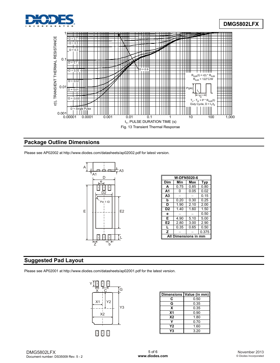 Package outline dimensions, Suggested pad layout, Dmg5802lfx | Diodes DMG5802LFX User Manual | Page 5 / 6