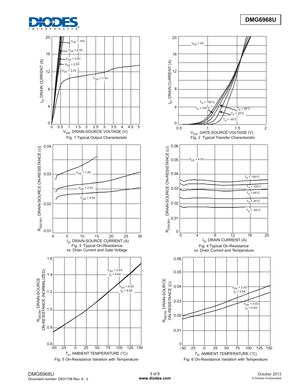 Dmg6968u | Diodes DMG6968U User Manual | Page 3 / 6