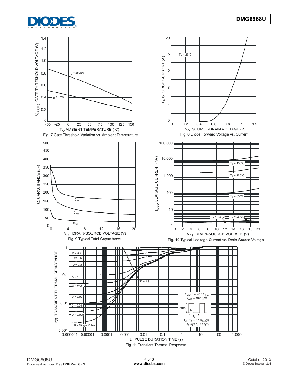 Dmg6968u | Diodes DMG6968U User Manual | Page 4 / 6