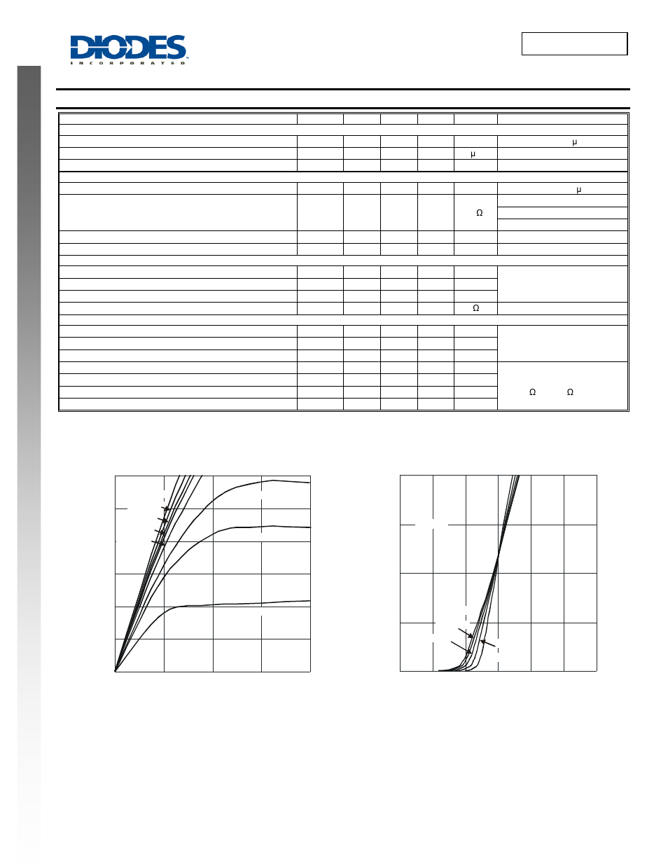 Dmg8822uts new prod uc t, Electrical characteristics, Dmg8822uts | Diodes DMG8822UTS User Manual | Page 2 / 6