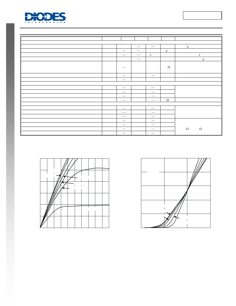 Dmg9926udm new prod uc t, Electrical characteristics, Dmg9926udm | Diodes DMG9926UDM User Manual | Page 2 / 6