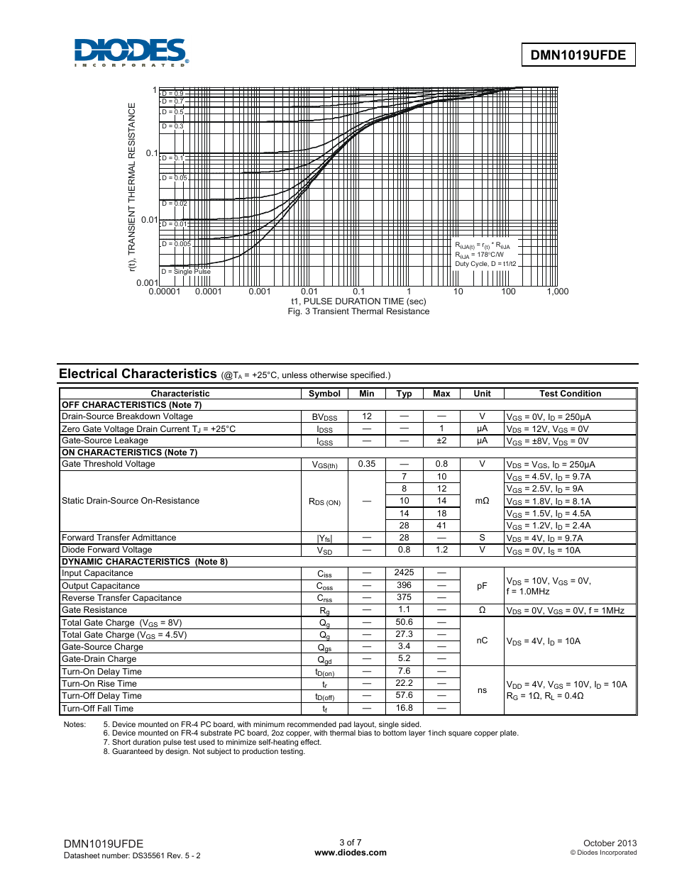 Electrical characteristics, Dmn1019ufde | Diodes DMN1019UFDE User Manual | Page 3 / 7