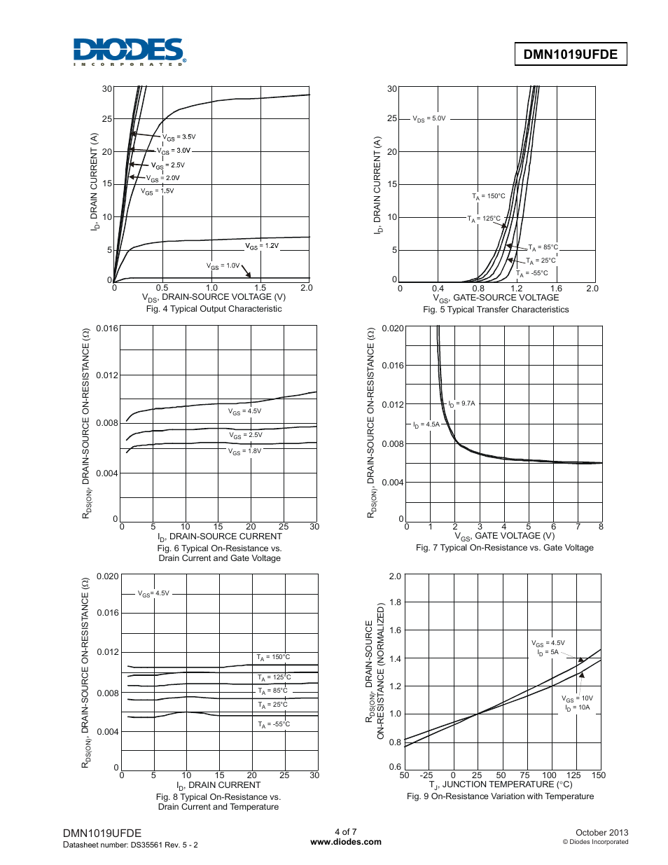 Dmn1019ufde | Diodes DMN1019UFDE User Manual | Page 4 / 7