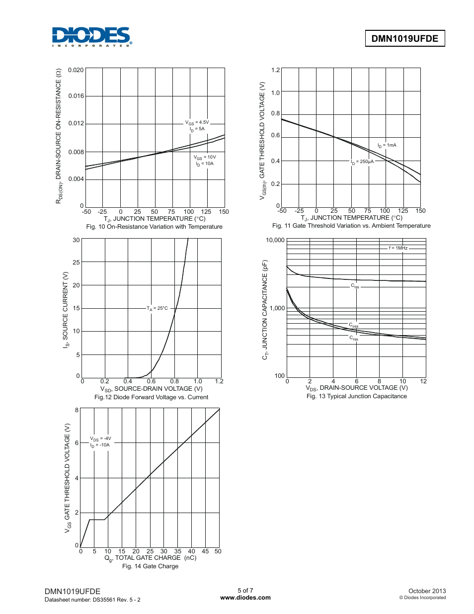 Dmn1019ufde | Diodes DMN1019UFDE User Manual | Page 5 / 7