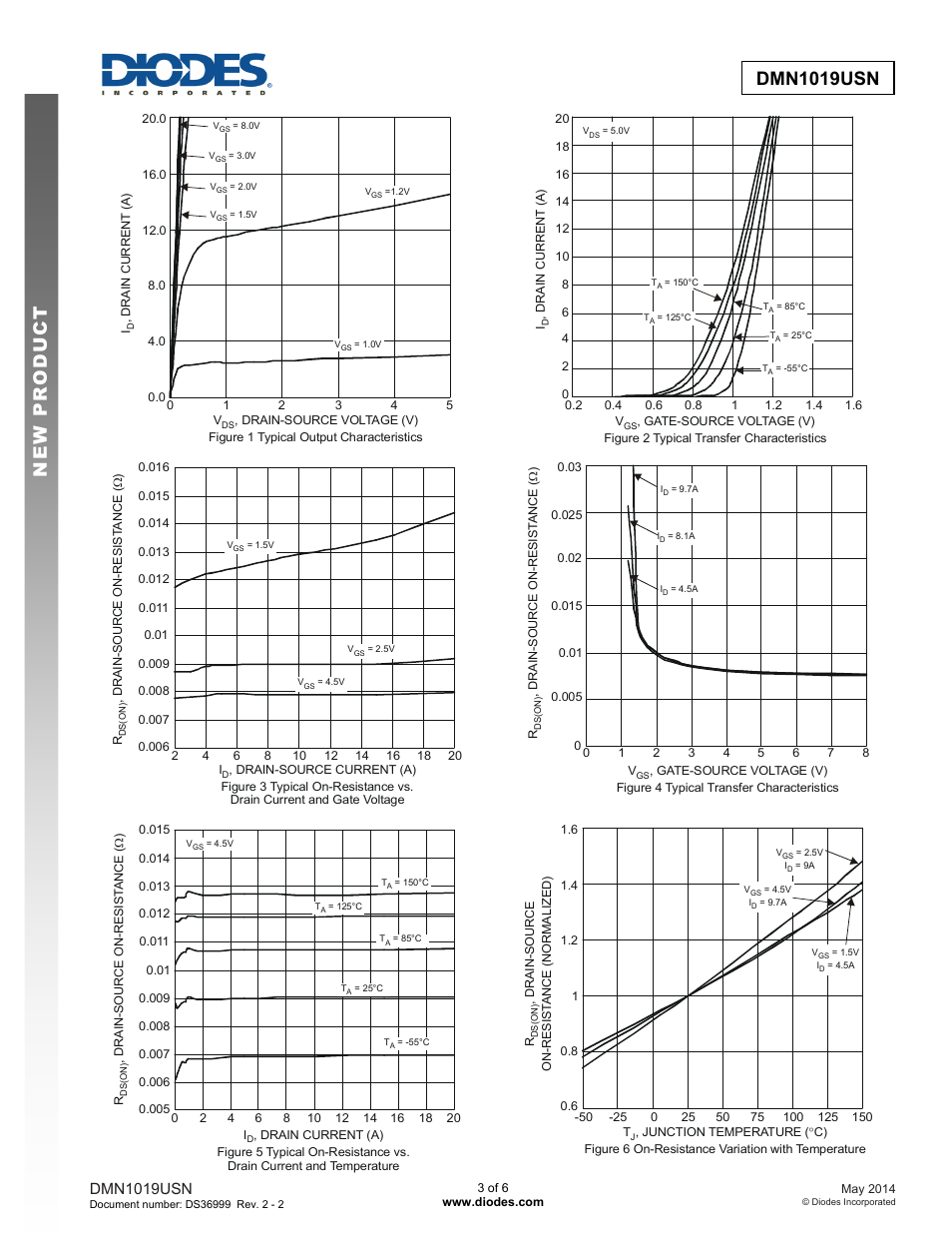 Dmn1019usn new prod uc t, Dmn1019usn | Diodes DMN1019USN User Manual | Page 3 / 6