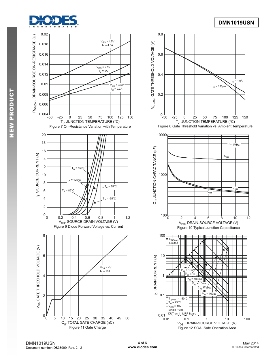Dmn1019usn new prod uc t, Dmn1019usn | Diodes DMN1019USN User Manual | Page 4 / 6