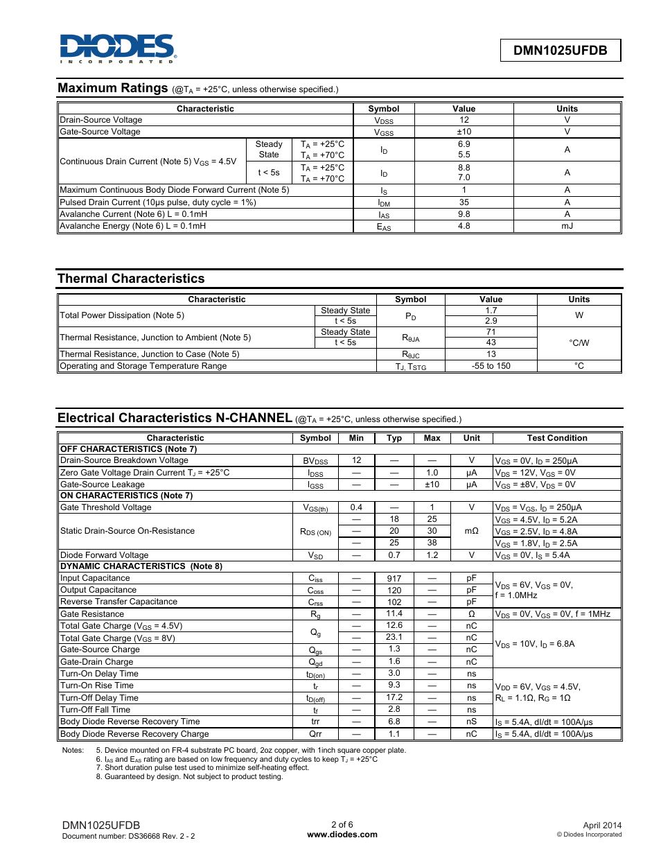 Maximum ratings, Thermal characteristics, Electrical characteristics n-channel | Dmn1025ufdb | Diodes DMN1025UFDB User Manual | Page 2 / 6