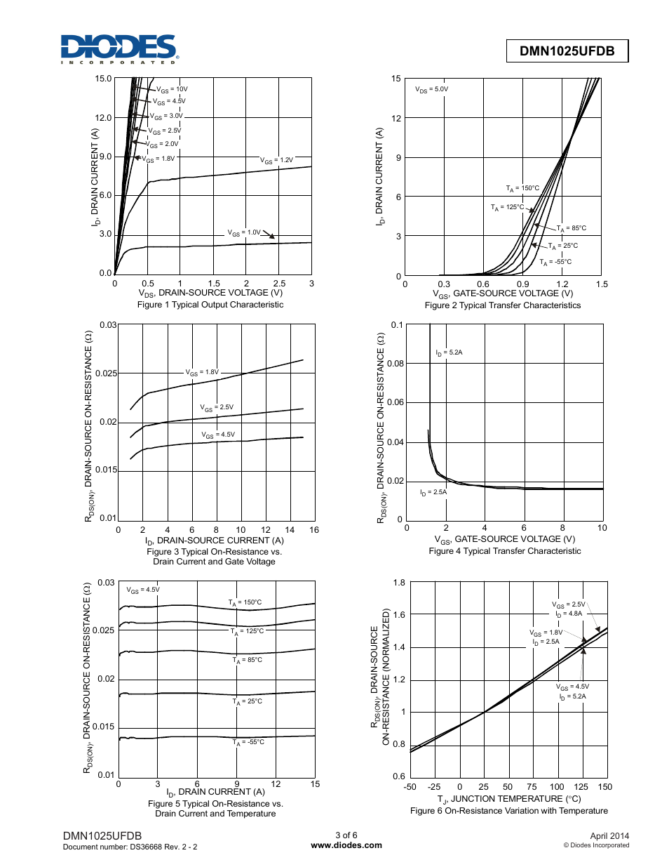 Dmn1025ufdb | Diodes DMN1025UFDB User Manual | Page 3 / 6
