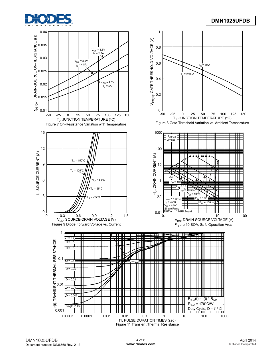 Dmn1025ufdb | Diodes DMN1025UFDB User Manual | Page 4 / 6
