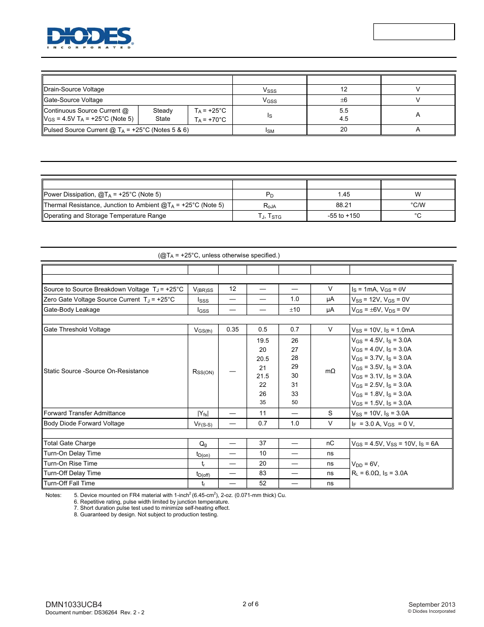 Maximum ratings, Thermal characteristics, Electrical characteristics | Diodes DMN1033UCB4 User Manual | Page 2 / 6