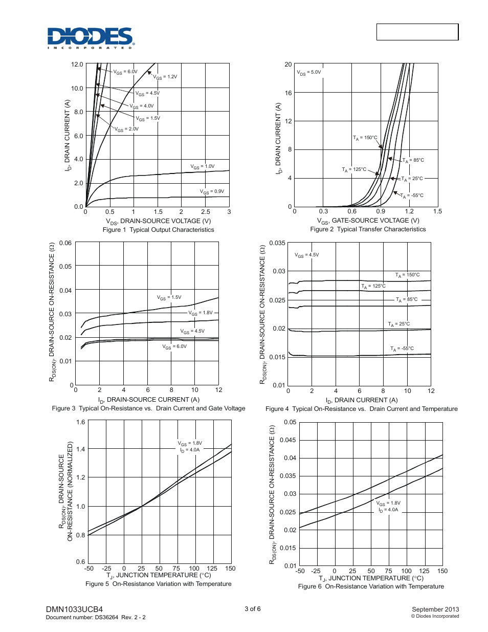 Diodes DMN1033UCB4 User Manual | Page 3 / 6