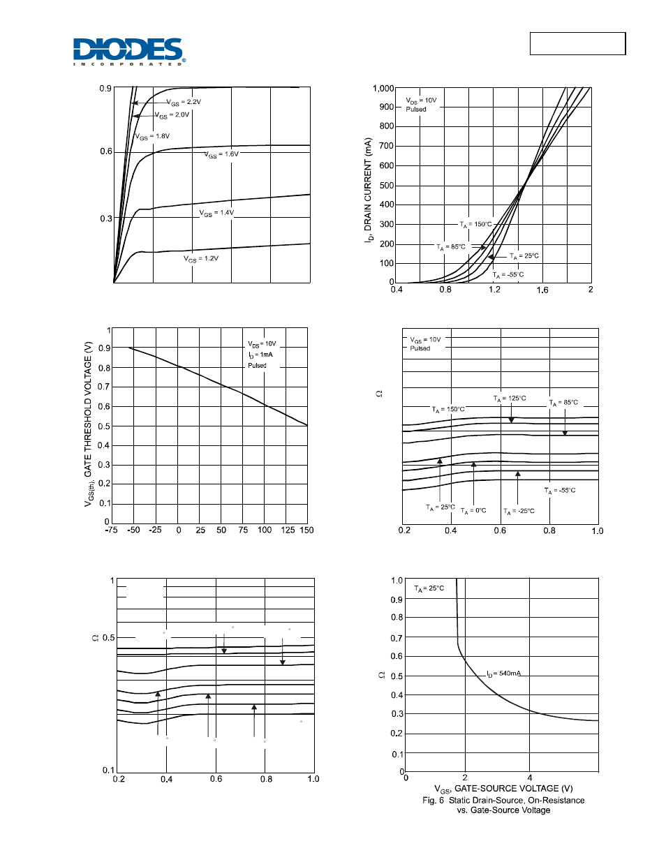 Dmn2004tk new prod uc t, Dmn2004tk | Diodes DMN2004TK User Manual | Page 3 / 6