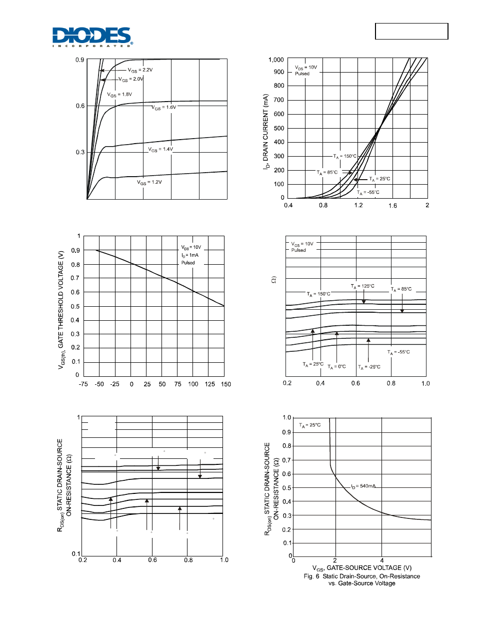 Dmn2004vk | Diodes DMN2004VK User Manual | Page 3 / 6