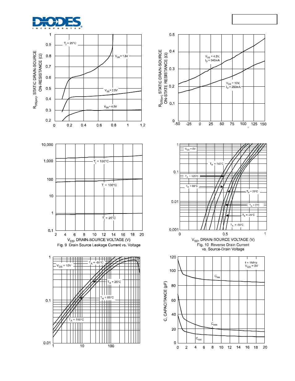 Dmn2004vk | Diodes DMN2004VK User Manual | Page 4 / 6