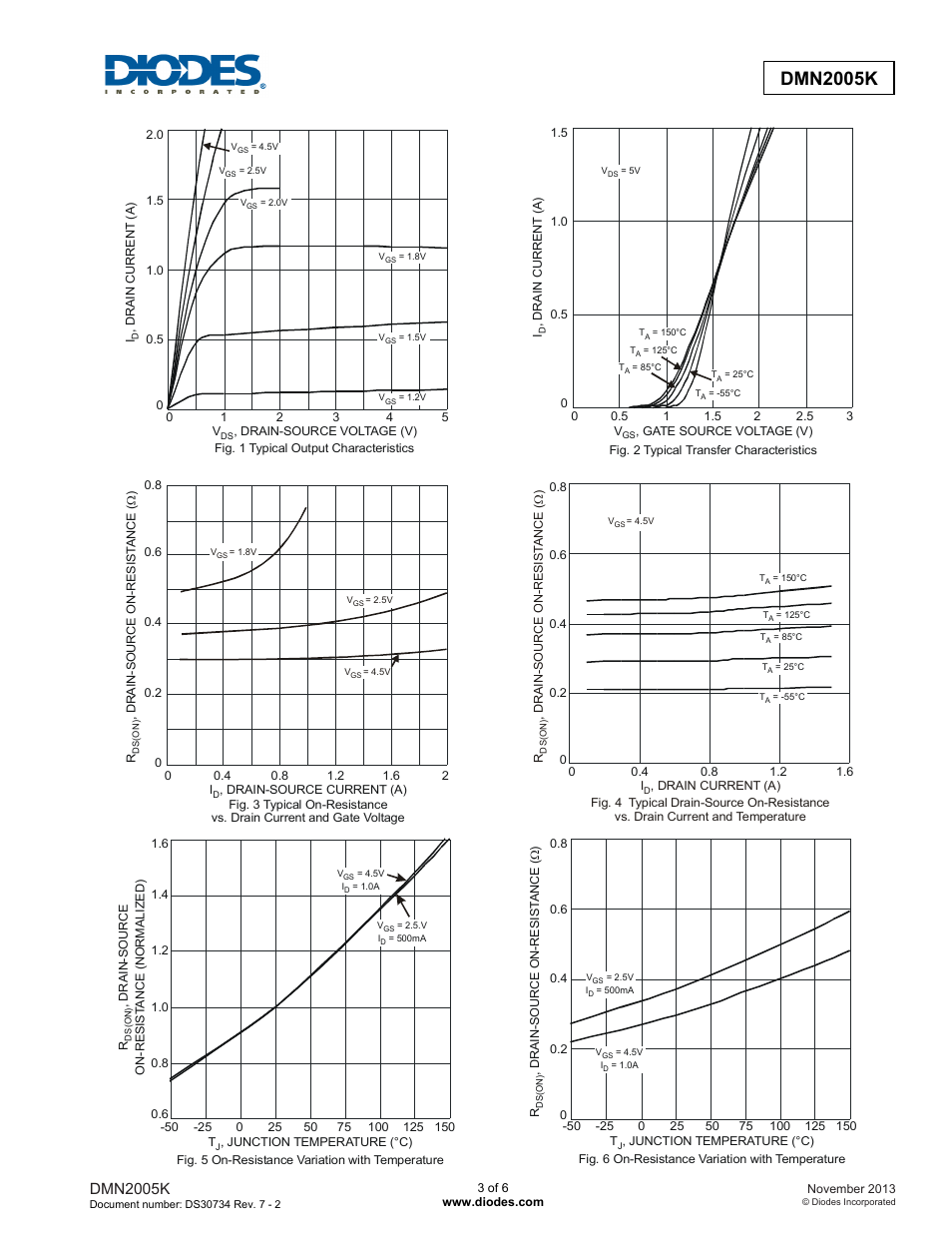 Dmn2005k | Diodes DMN2005K User Manual | Page 3 / 6