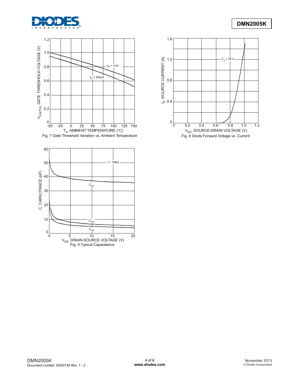 Dmn2005k | Diodes DMN2005K User Manual | Page 4 / 6