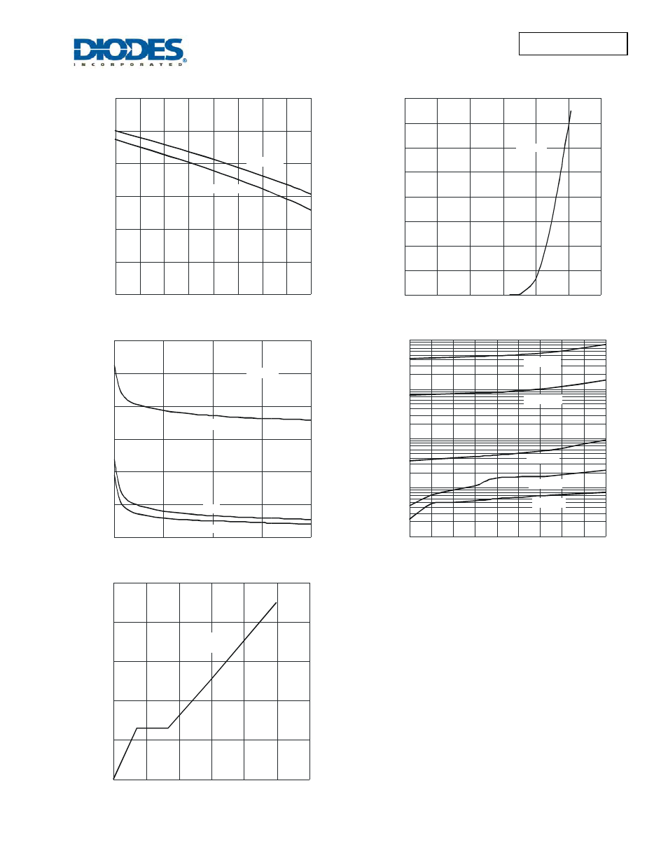 Dmn2005lpk | Diodes DMN2005LPK User Manual | Page 4 / 6