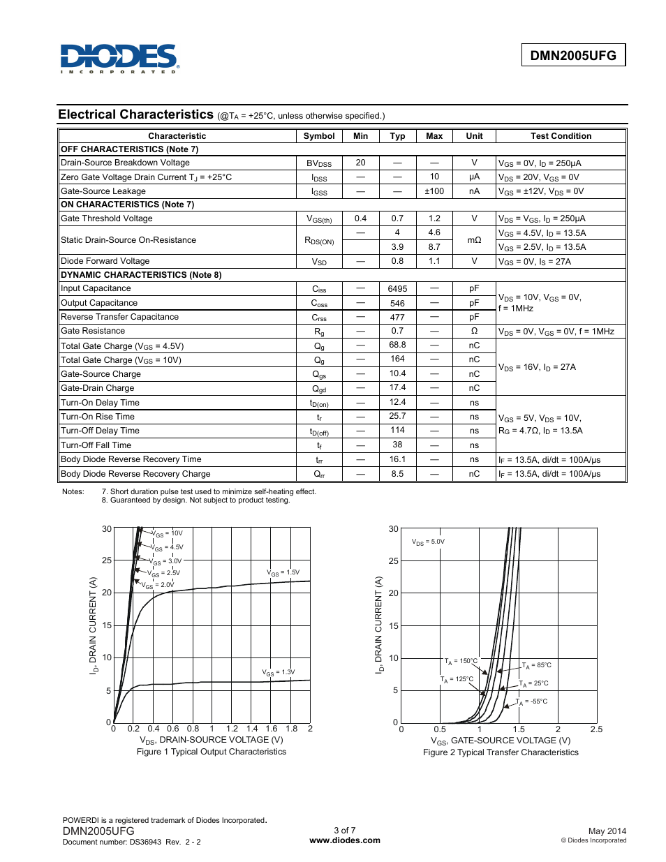 Electrical characteristics, Dmn2005ufg | Diodes DMN2005UFG User Manual | Page 3 / 7