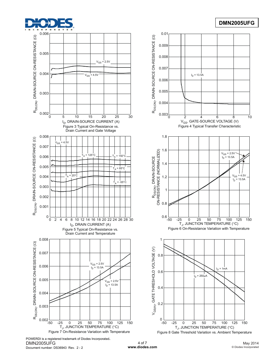 Dmn2005ufg | Diodes DMN2005UFG User Manual | Page 4 / 7