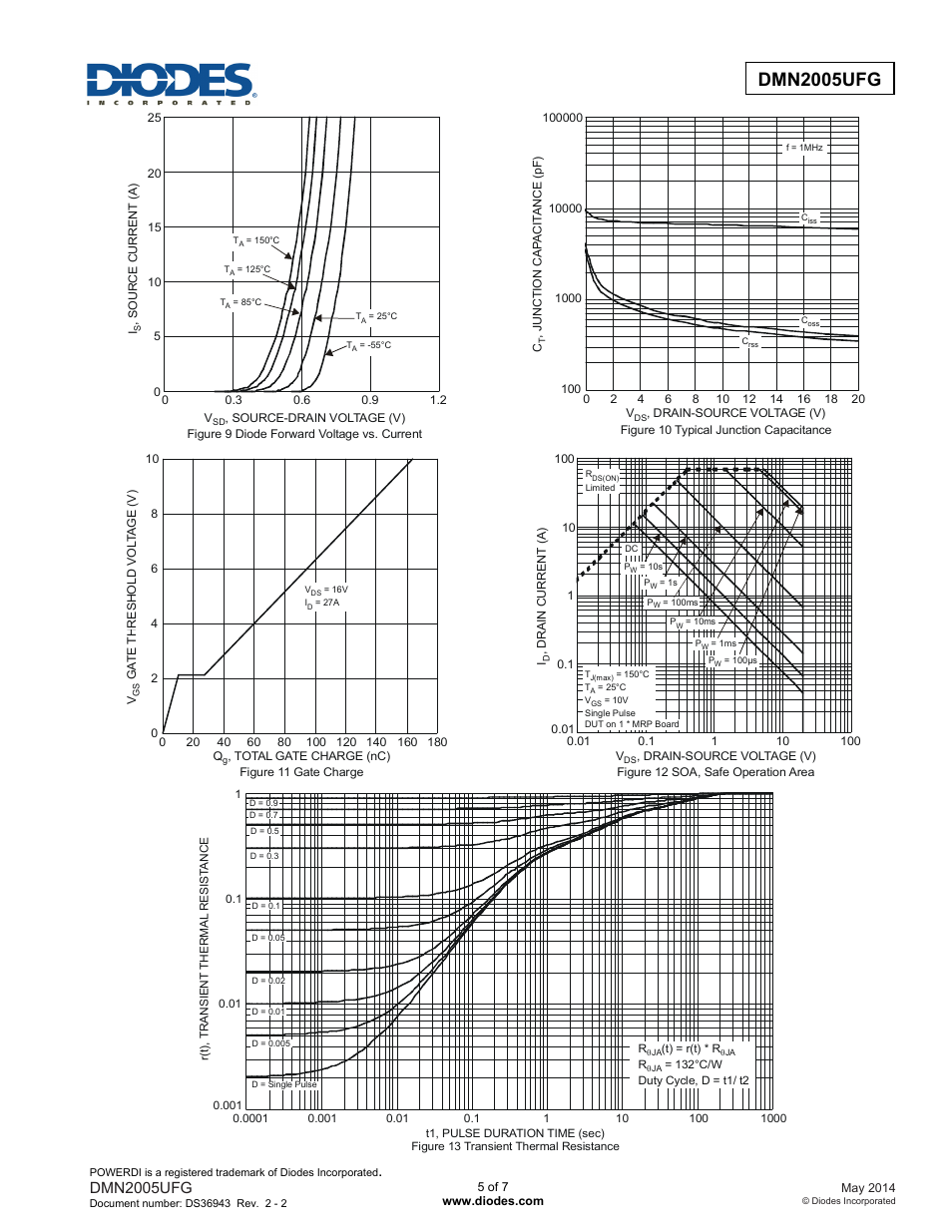 Dmn2005ufg | Diodes DMN2005UFG User Manual | Page 5 / 7