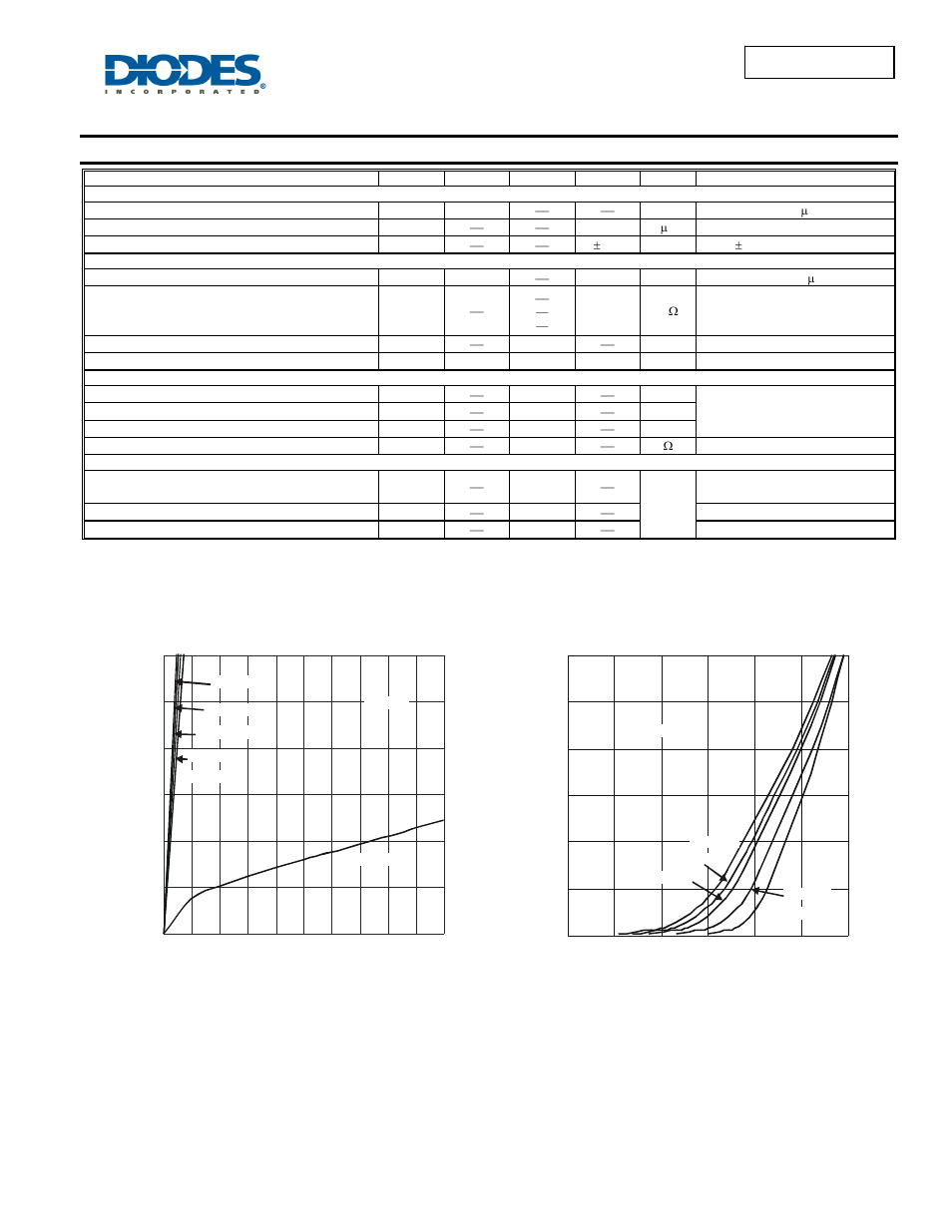 Electrical characteristics, Dmn2009lss | Diodes DMN2009LSS User Manual | Page 2 / 5