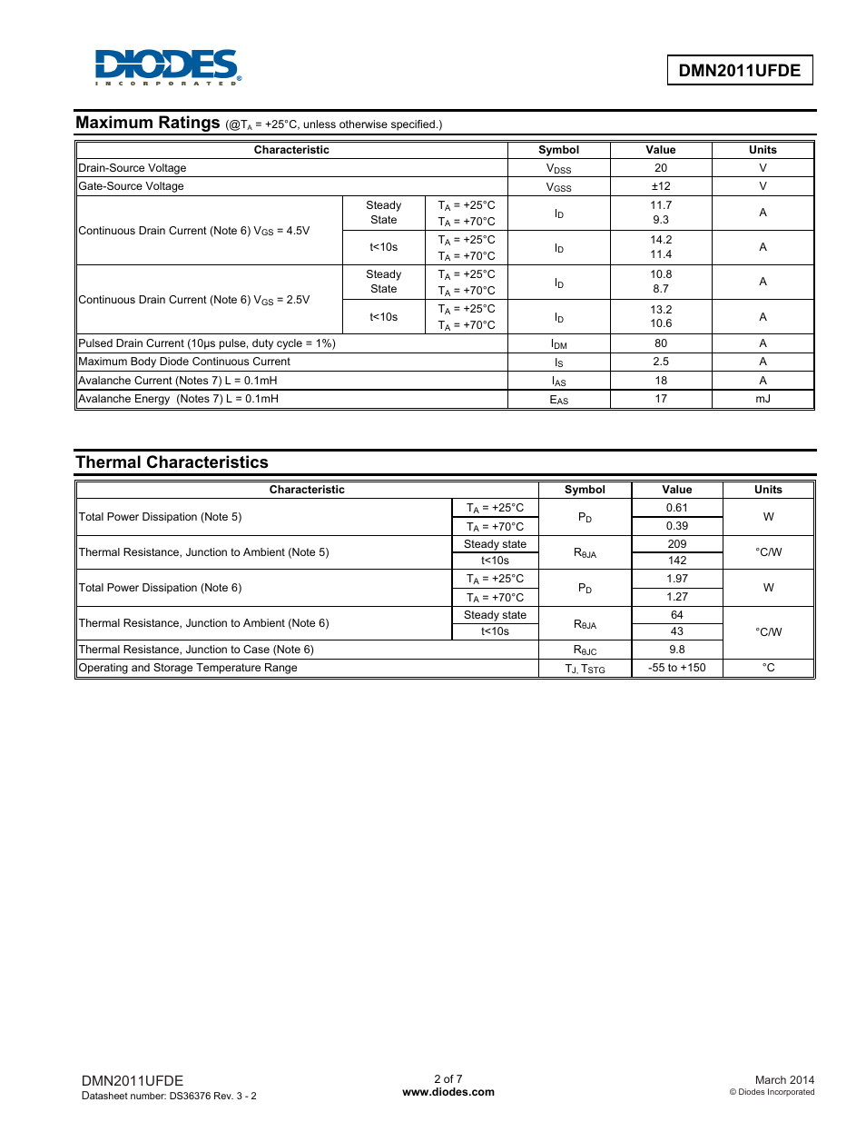 Maximum ratings, Thermal characteristics | Diodes DMN2011UFDE User Manual | Page 2 / 7