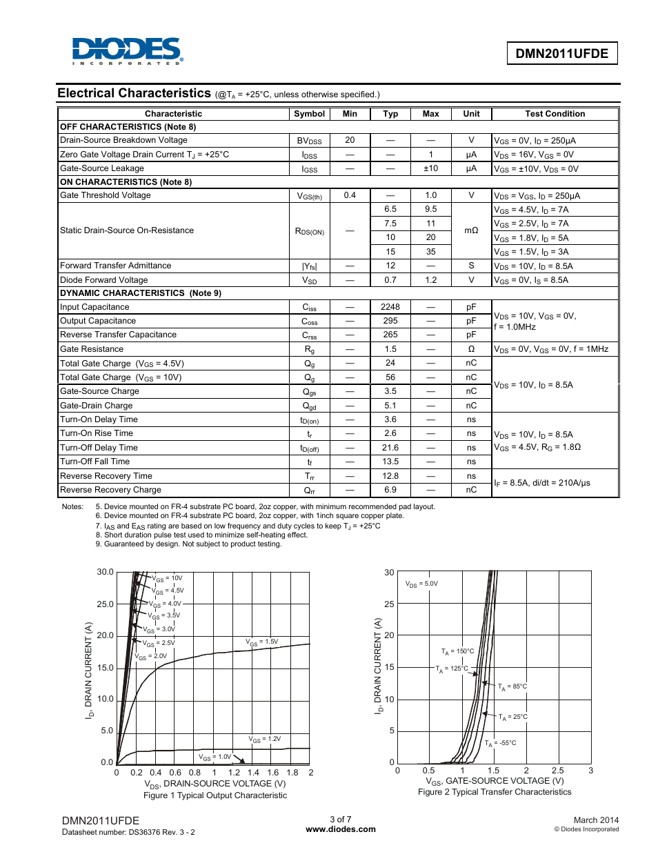 Electrical characteristics, Dmn2011ufde | Diodes DMN2011UFDE User Manual | Page 3 / 7