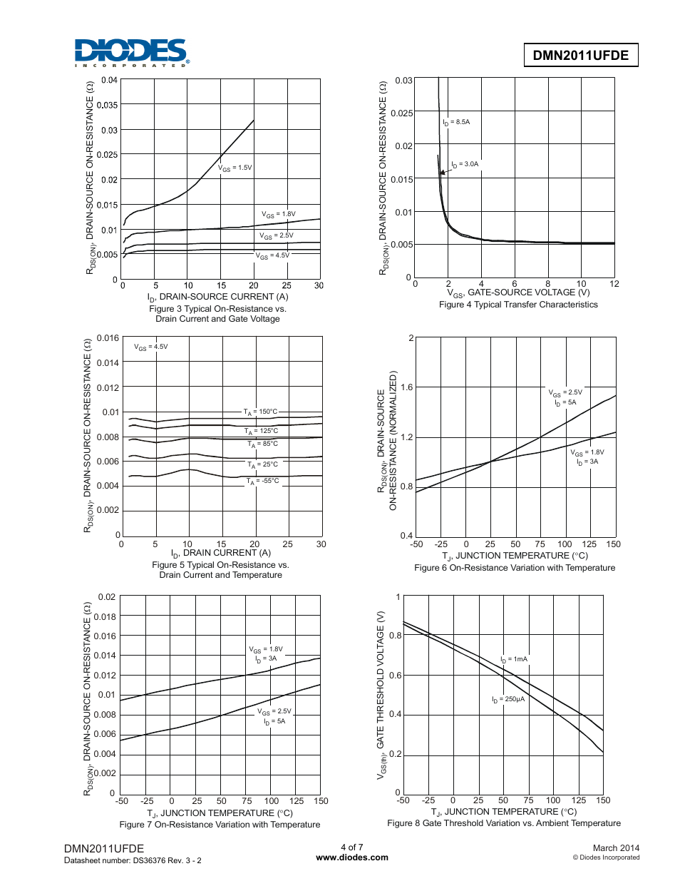 Dmn2011ufde | Diodes DMN2011UFDE User Manual | Page 4 / 7