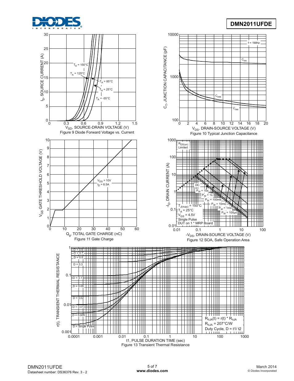 Dmn2011ufde | Diodes DMN2011UFDE User Manual | Page 5 / 7