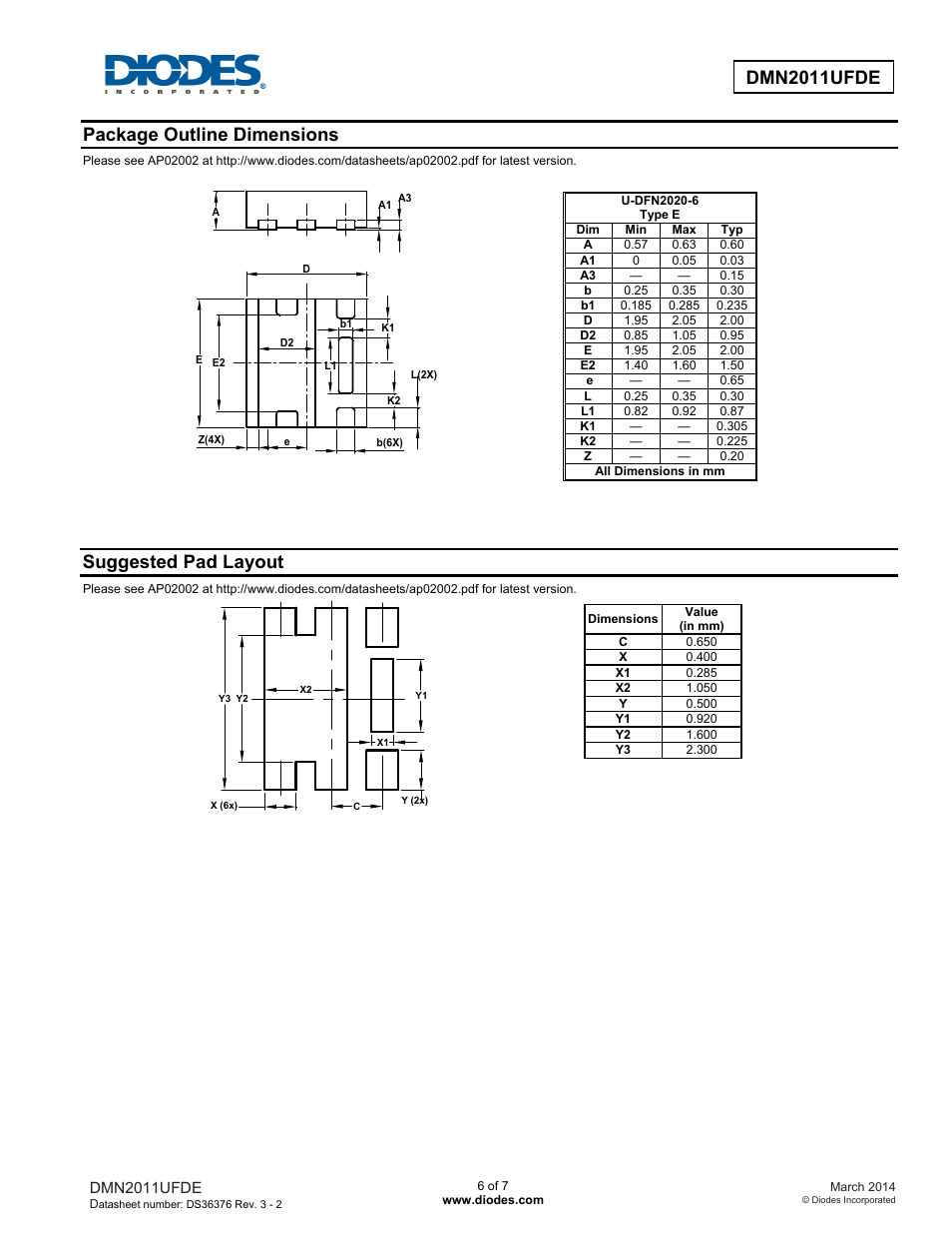 Package outline dimensions, Suggested pad layout | Diodes DMN2011UFDE User Manual | Page 6 / 7