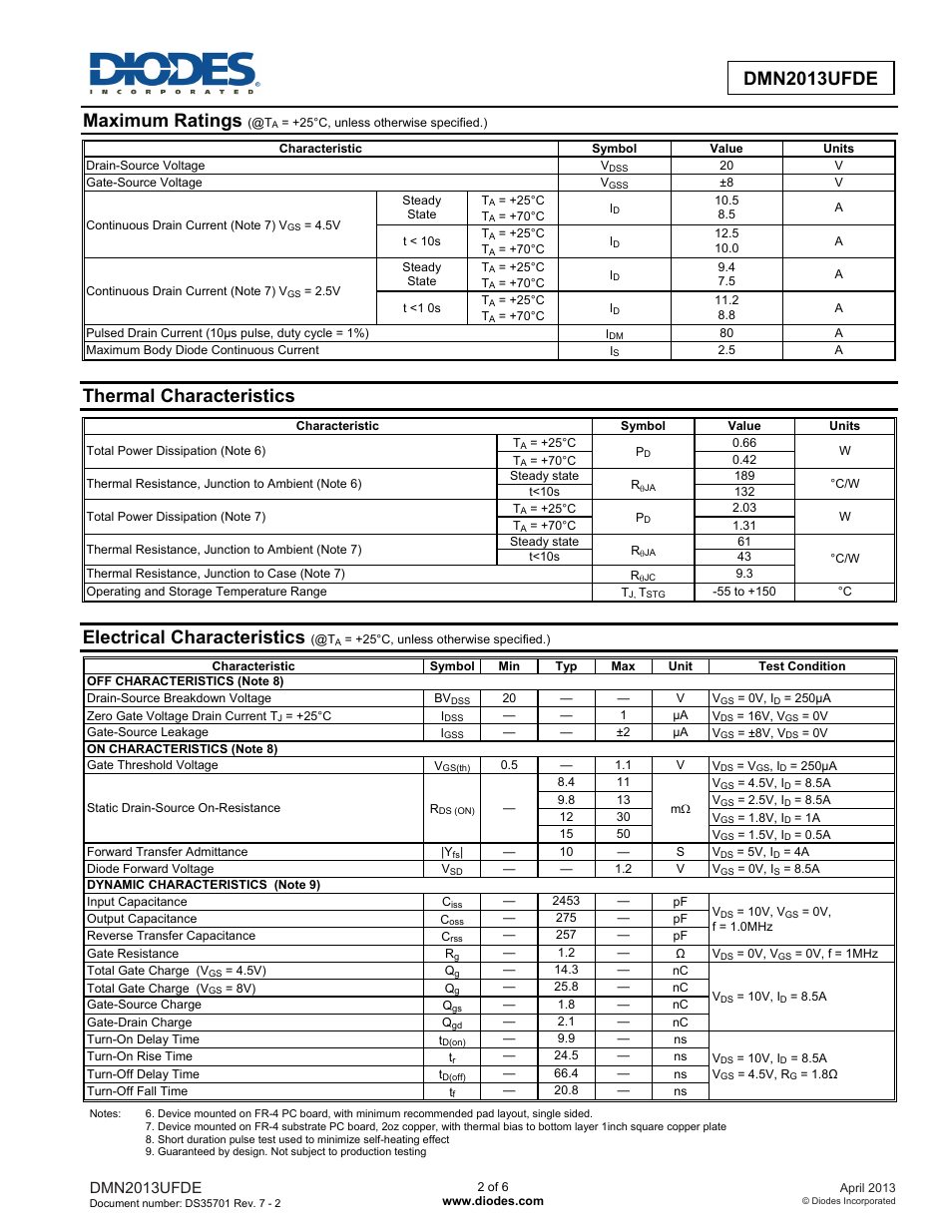 Maximum ratings, Thermal characteristics, Electrical characteristics | Dmn2013ufde | Diodes DMN2013UFDE User Manual | Page 2 / 6