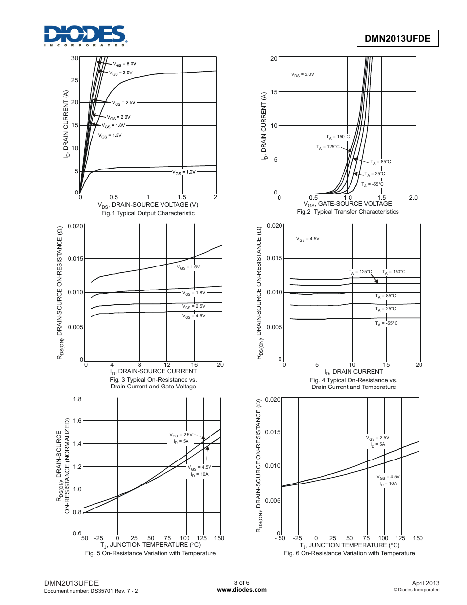 Dmn2013ufde | Diodes DMN2013UFDE User Manual | Page 3 / 6