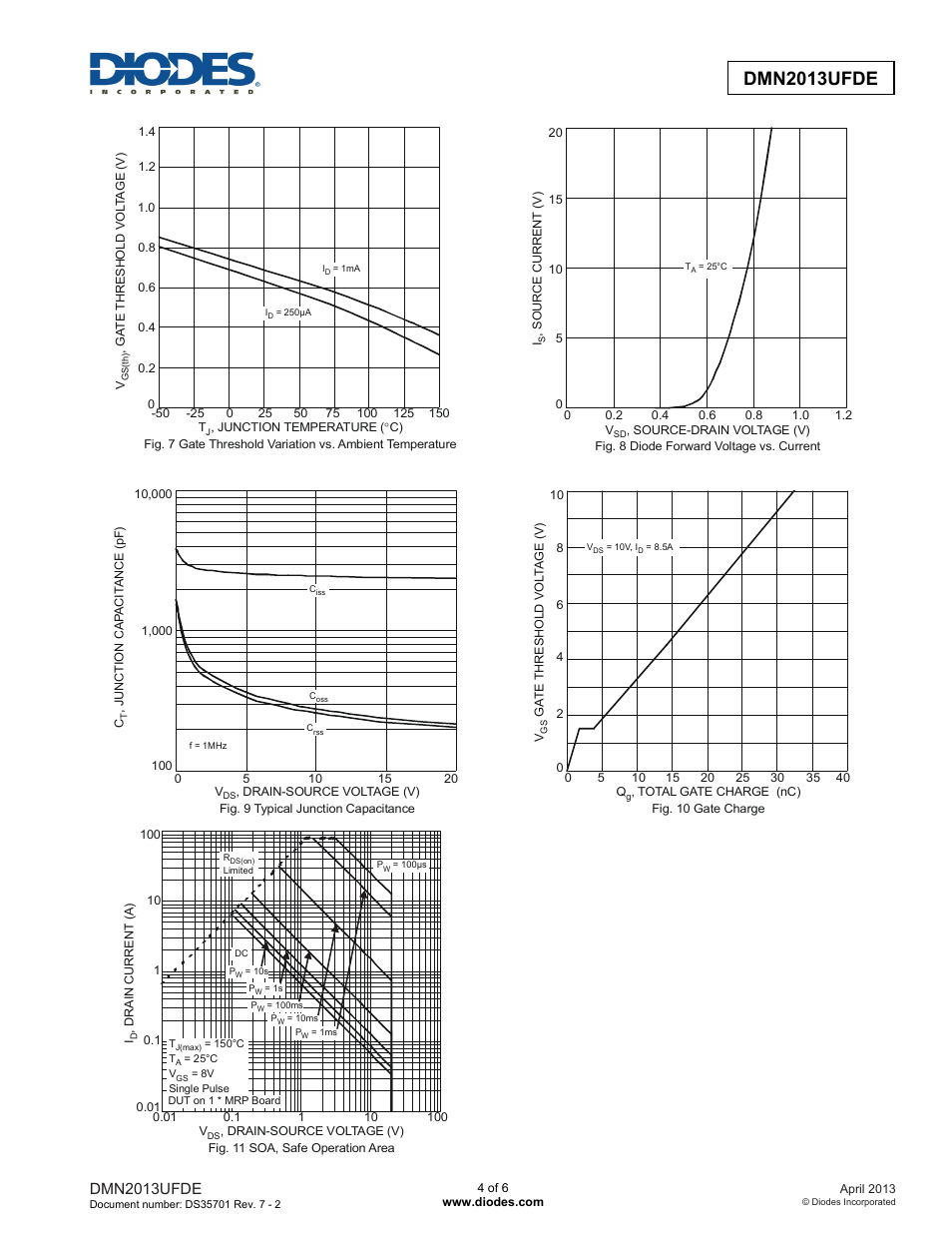 Dmn2013ufde | Diodes DMN2013UFDE User Manual | Page 4 / 6
